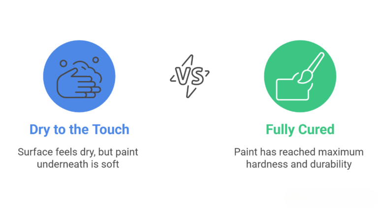 Spray paint drying time vs curing time comparison showing dry to touch versus fully cured paint stages